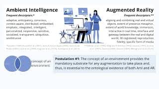 Are Ambient Intelligence and Augmented Reality Two Sides of the Same Coin? Implications for ...