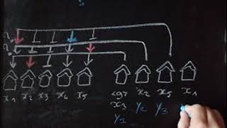 Problème d&#39;optimisation combinatoire stochastique